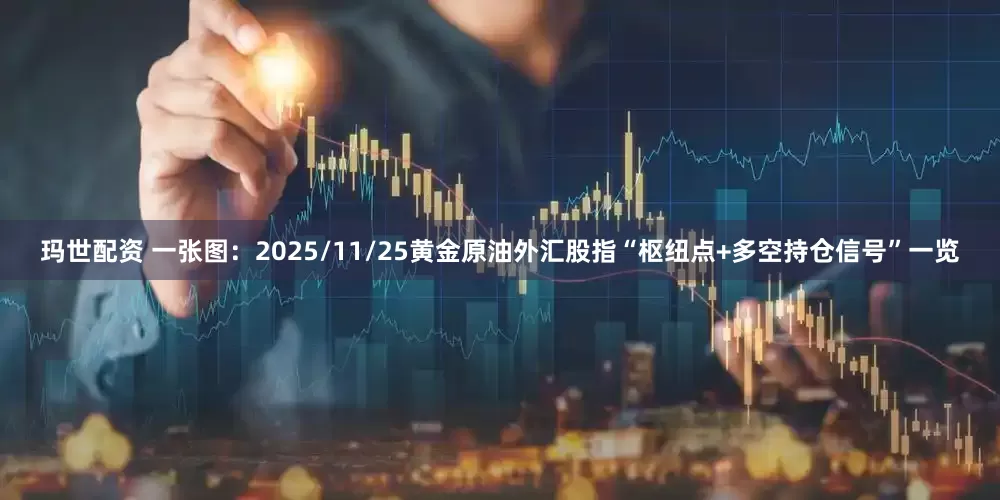 玛世配资 一张图：2025/11/25黄金原油外汇股指“枢纽点+多空持仓信号”一览